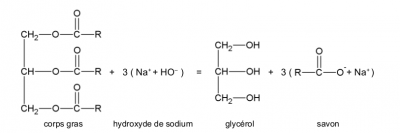 Synthese savon.png
