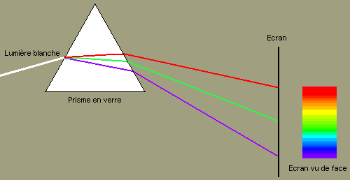 dispersion_blanc_prisme.gif