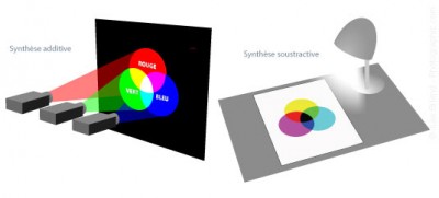 syntheses.jpg