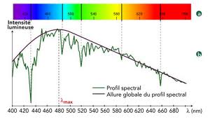 profil spectral soleil.jpg
