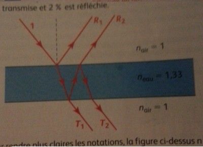 Schema