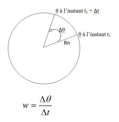 vitesse angulaire.JPG