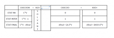 Tableau d'avancement fait en classe.