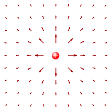 220px-E_FieldOnePointCharge.svg.png
