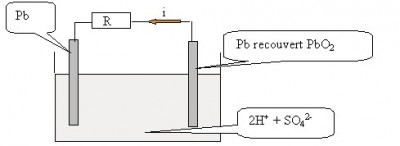 schema physique.jpg