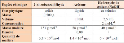 tableau de physique.PNG