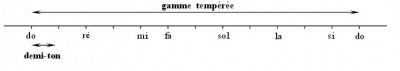 gamme.jpg