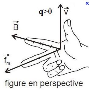 trièdre direct.JPG