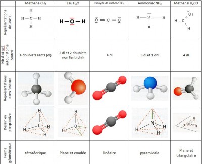 géométrie-molécule.JPG