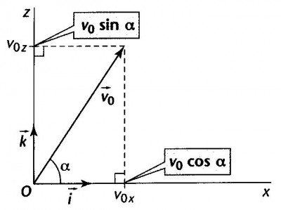 Vecteur v0.jpg