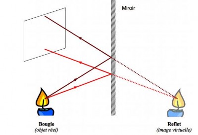 miroirs.JPG