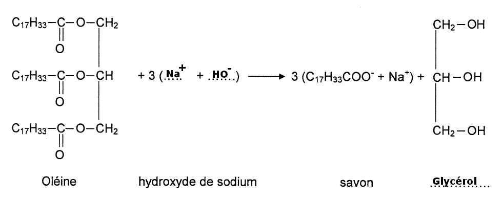 saponification.gif