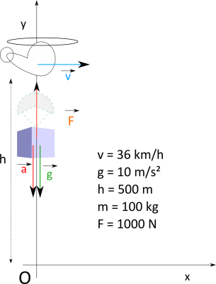 mvt_pt_mat_chps_pesanteur_2.png