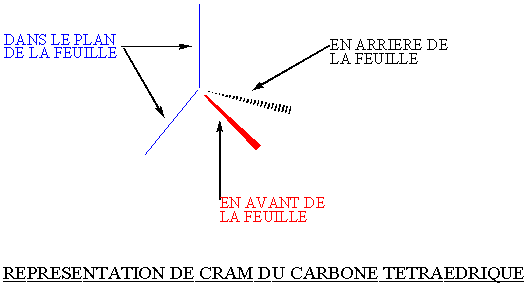 Représentation de Cram.gif