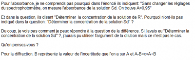 Absorbance et diffraction.png