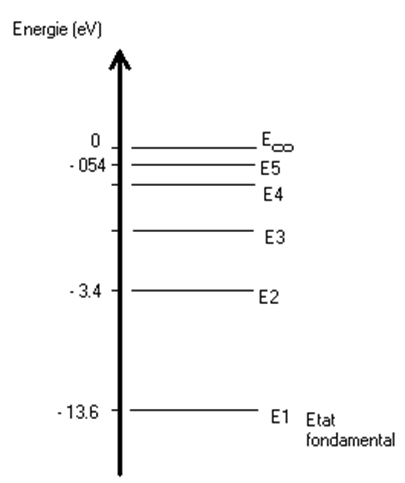 niveaux d'énergie hydrogène.gif