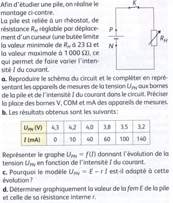 Énoncé