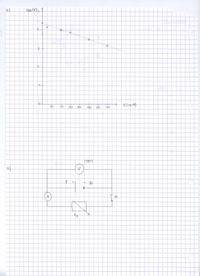 Questions a et b