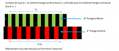 Interférences.png