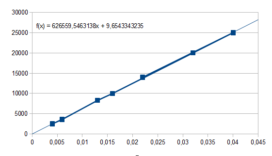 physique graph.PNG