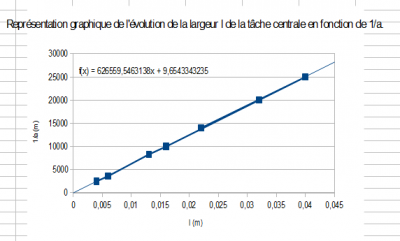 physique graph.PNG