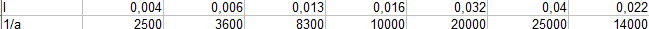 tableau de valeurs.PNG