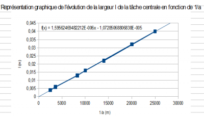 physique graph.PNG