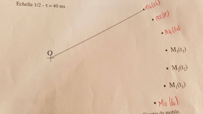 il faut calculer la vitesse angulaire et la vitesse instantanné mais je n'y arrive pas , pourrais-vous m'aider svp ?