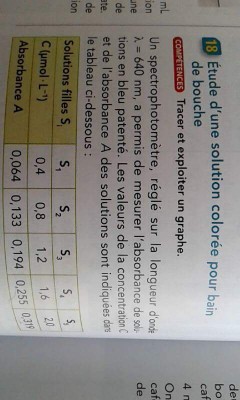 voici l'énoncé de l'exercice