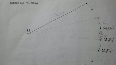 étude mouvement physique.jpg