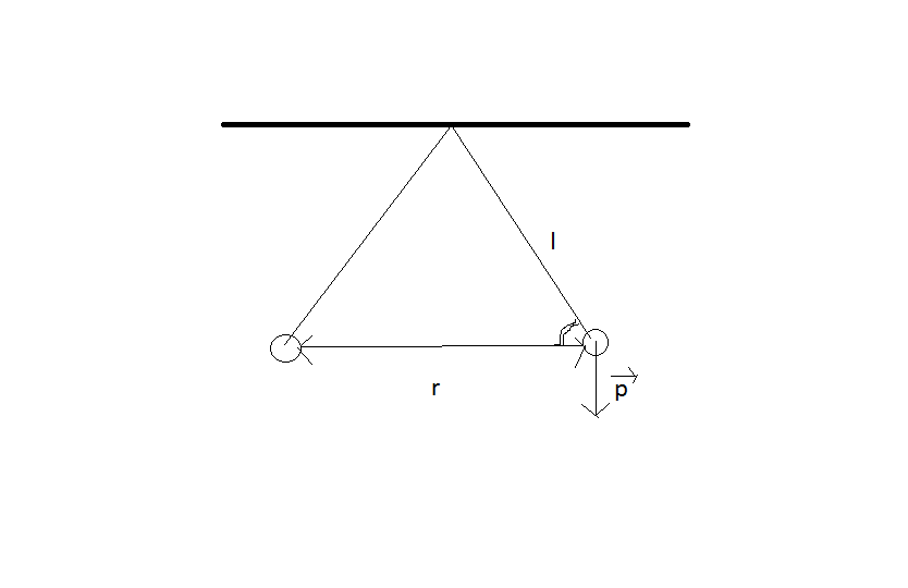 figure pendule.png