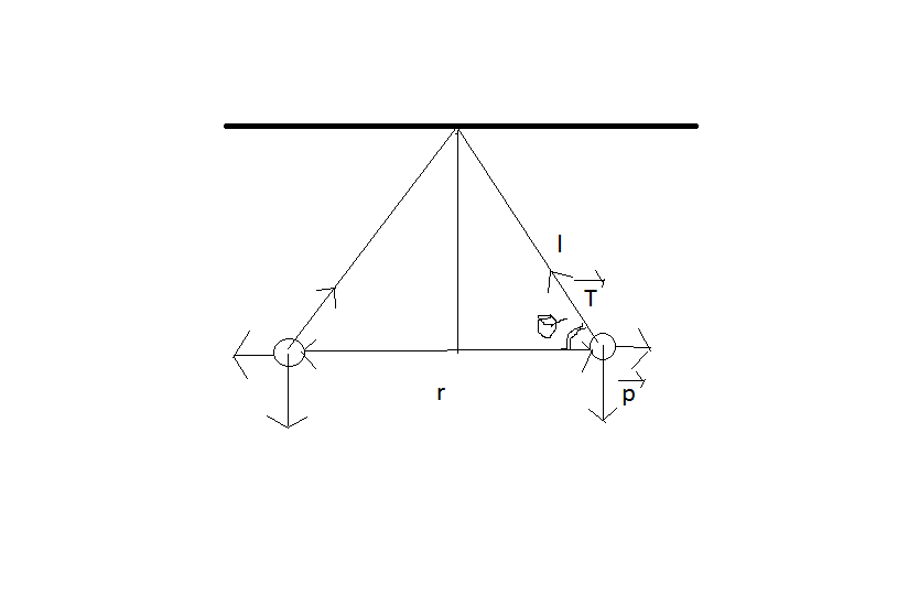 figure pendule.png