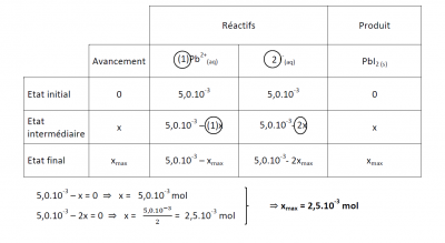 Tableau avancement.png