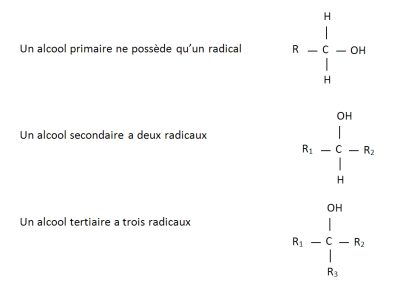 Classe des alcools.png