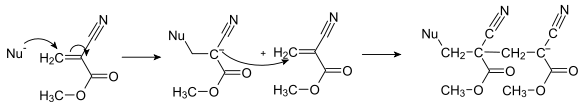 585px-Cyanacrylat_polymerisation_svg.png