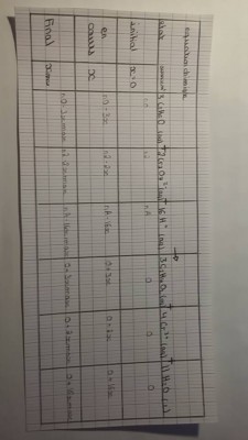 voici mon tableau