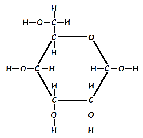 Super Glue - Glucose_Molécule.png
