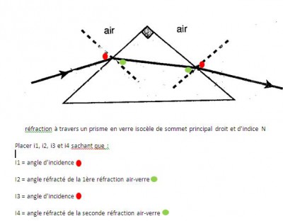 prisme réfraction.JPG