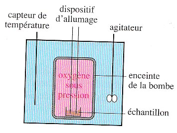 calorimetre.JPG