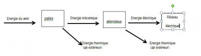 énergie sos physique.JPG