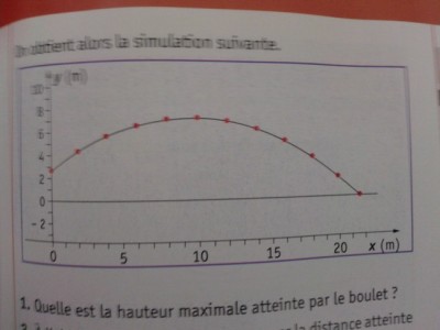Voici la simulation