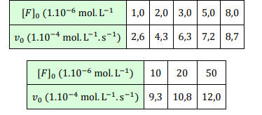 tableau concentrations.png