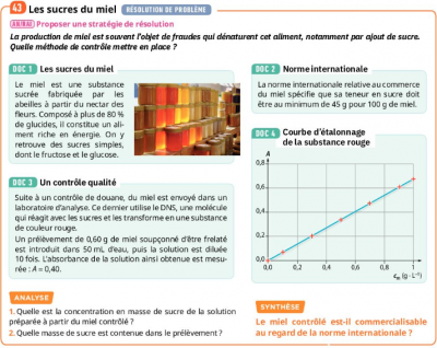 Les sucres du miel