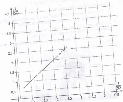 graphe.jpg
