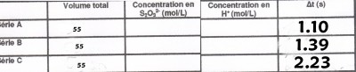 2tableau