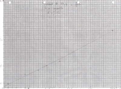 .graphique part 2 A=f(c).jpg