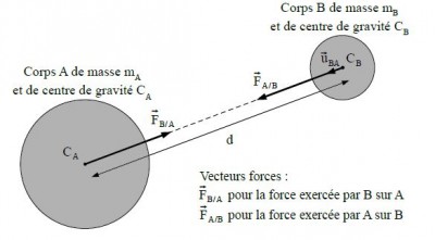 mon cours