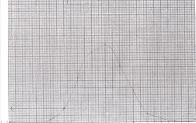 graphe  1 part 1 A=F(lambda).jpg
