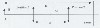 La dessin explicatif de la Méthode Bessel.