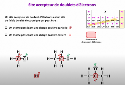 accepteurs.png
